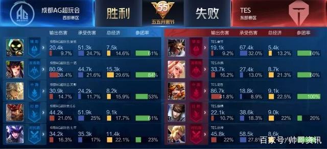 直播